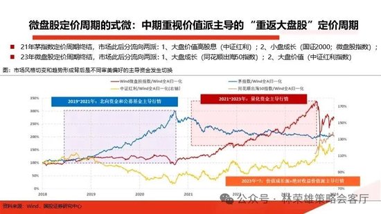 国投策略：重仓白酒的资金，流向哪里？ 国投战略：重仓白酒的资金，流向那边？ 时时快讯