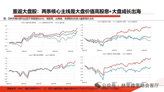 国投策略：重仓白酒的资金，流向哪里？ 国投战略：重仓白酒的资金，流向那边？ 时时快讯