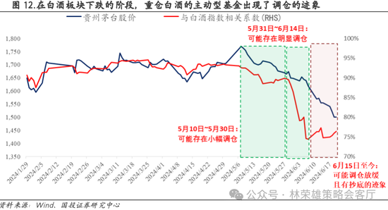 国投策略：重仓白酒的资金，流向哪里？ 国投战略：重仓白酒的资金，流向那边？ 时时快讯