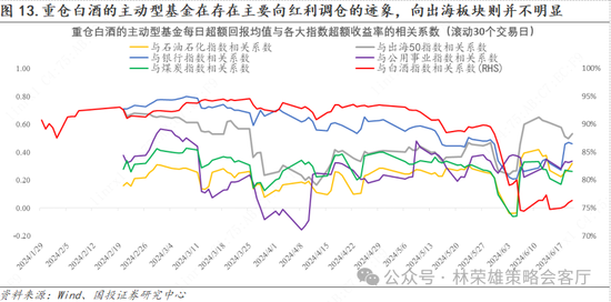 国投策略：重仓白酒的资金，流向哪里？ 国投战略：重仓白酒的资金，流向那边？ 时时快讯