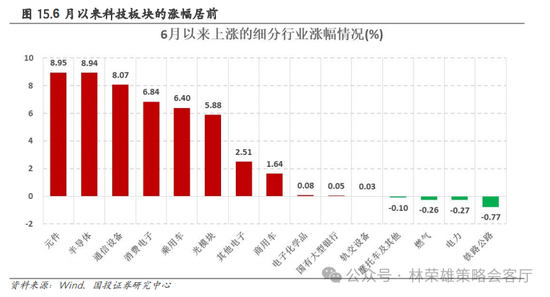 国投策略：重仓白酒的资金，流向哪里？ 国投战略：重仓白酒的资金，流向那边？ 时时快讯