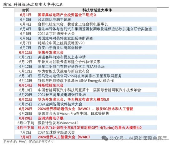 国投策略：重仓白酒的资金，流向哪里？ 国投战略：重仓白酒的资金，流向那边？ 时时快讯