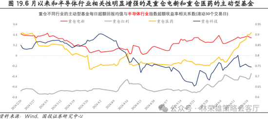 国投策略：重仓白酒的资金，流向哪里？ 国投战略：重仓白酒的资金，流向那边？ 时时快讯