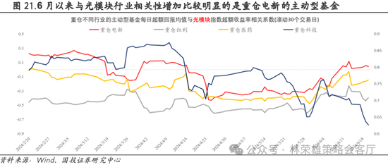国投策略：重仓白酒的资金，流向哪里？ 国投战略：重仓白酒的资金，流向那边？ 时时快讯