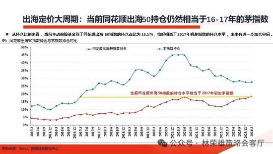 国投策略：重仓白酒的资金，流向哪里？ 国投战略：重仓白酒的资金，流向那边？ 时时快讯