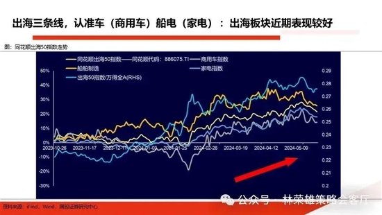 国投策略：重仓白酒的资金，流向哪里？ 国投战略：重仓白酒的资金，流向那边？ 时时快讯