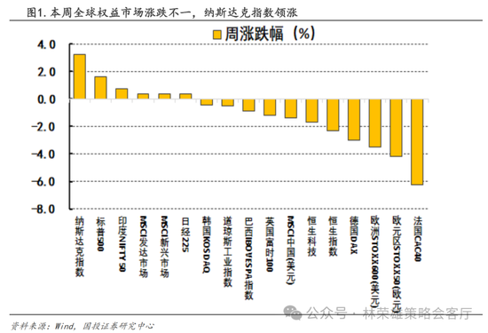 国投策略：重仓白酒的资金，流向哪里？ 国投战略：重仓白酒的资金，流向那边？ 时时快讯