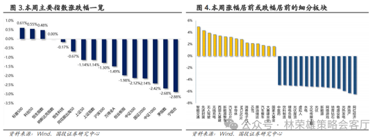 国投策略：重仓白酒的资金，流向哪里？ 国投战略：重仓白酒的资金，流向那边？ 时时快讯