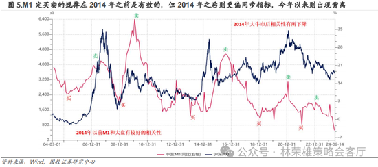 国投策略：重仓白酒的资金，流向哪里？ 国投战略：重仓白酒的资金，流向那边？ 时时快讯
