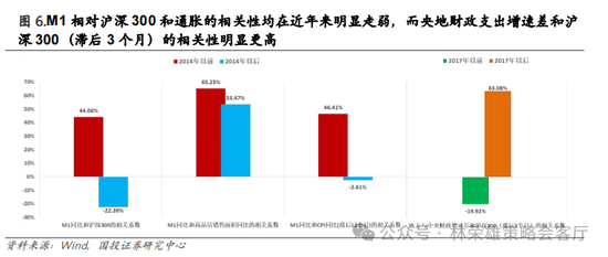 国投策略：重仓白酒的资金，流向哪里？ 国投战略：重仓白酒的资金，流向那边？ 时时快讯