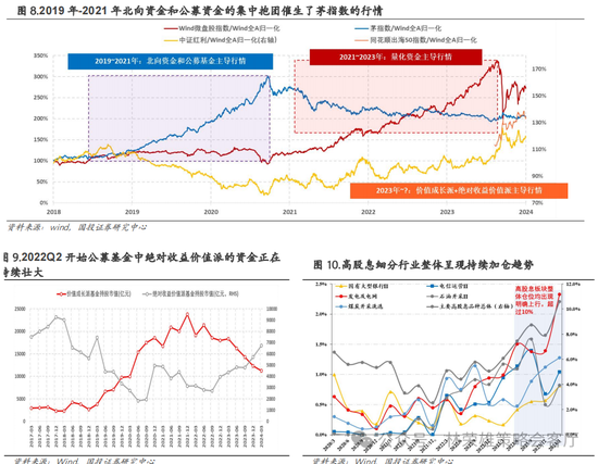 国投策略：重仓白酒的资金，流向哪里？ 国投战略：重仓白酒的资金，流向那边？ 时时快讯