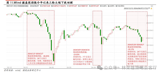 国投策略：重仓白酒的资金，流向哪里？ 国投战略：重仓白酒的资金，流向那边？ 时时快讯