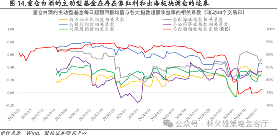 国投策略：重仓白酒的资金，流向哪里？ 国投战略：重仓白酒的资金，流向那边？ 时时快讯