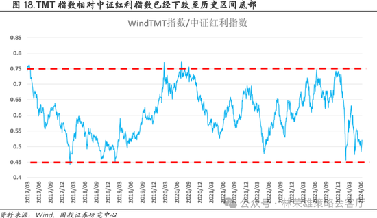 国投策略：重仓白酒的资金，流向哪里？ 国投战略：重仓白酒的资金，流向那边？ 时时快讯