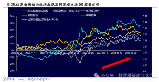 国投策略：重仓白酒的资金，流向哪里？ 国投战略：重仓白酒的资金，流向那边？ 时时快讯