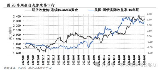 国投策略：重仓白酒的资金，流向哪里？ 国投战略：重仓白酒的资金，流向那边？ 时时快讯