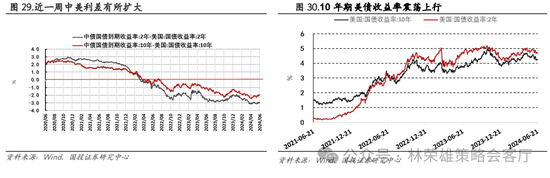 国投策略：重仓白酒的资金，流向哪里？ 国投战略：重仓白酒的资金，流向那边？ 时时快讯