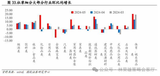 国投策略：重仓白酒的资金，流向哪里？ 国投战略：重仓白酒的资金，流向那边？ 时时快讯