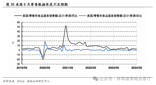 国投策略：重仓白酒的资金，流向哪里？ 国投战略：重仓白酒的资金，流向那边？ 时时快讯