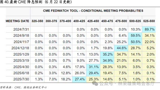国投策略：重仓白酒的资金，流向哪里？ 国投战略：重仓白酒的资金，流向那边？ 时时快讯