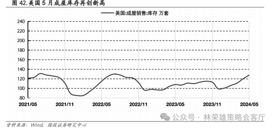 国投策略：重仓白酒的资金，流向哪里？ 国投战略：重仓白酒的资金，流向那边？ 时时快讯