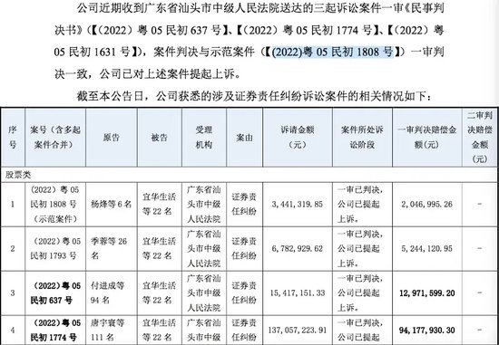 判了！管帐
所连带全责，券商无责 时时快讯