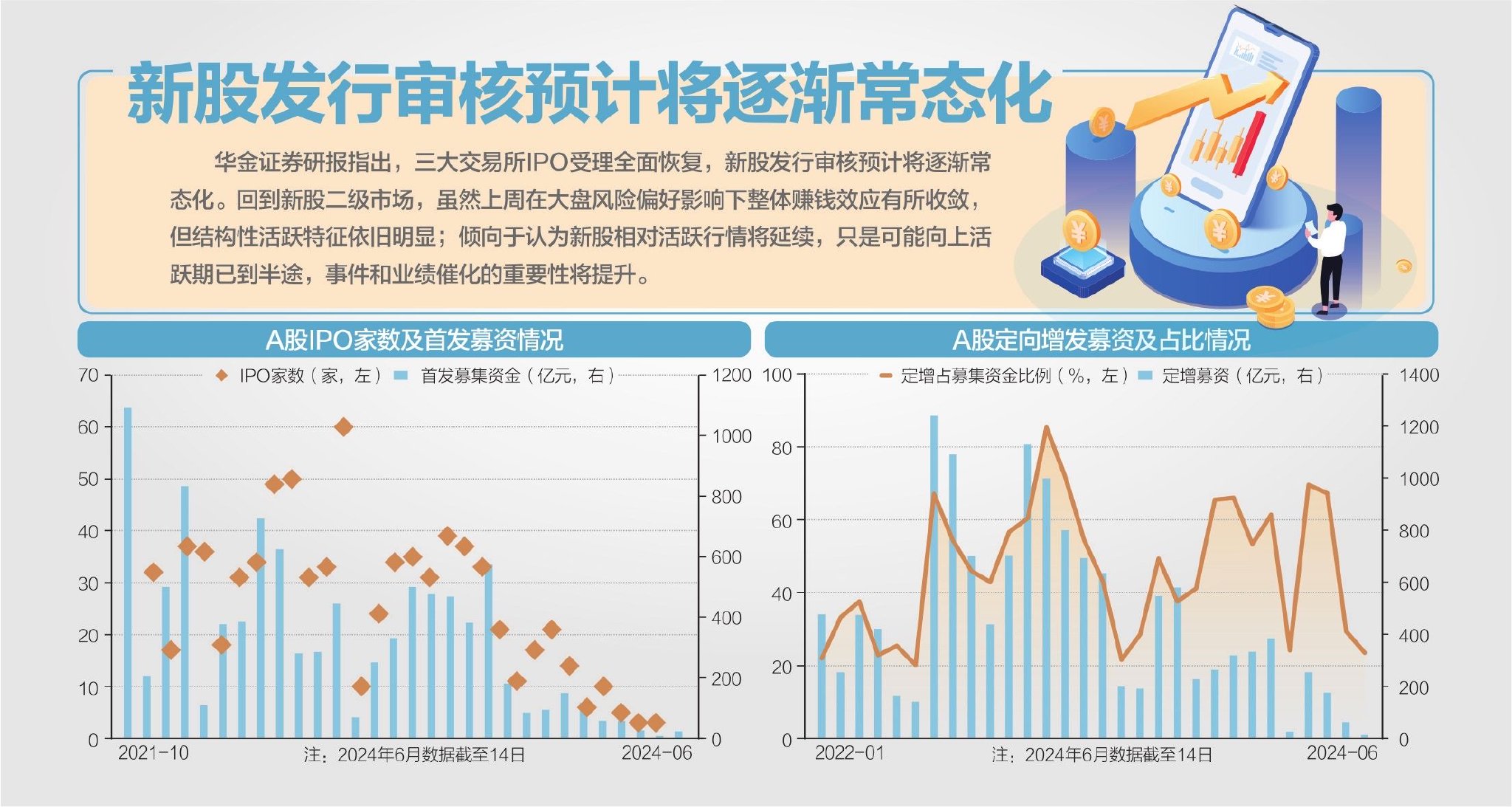 沪深北买卖
业务
所IPO受理全部规复
 时时快讯