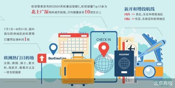 备战暑运 航线加密 备战暑运 航线加密 时时快讯