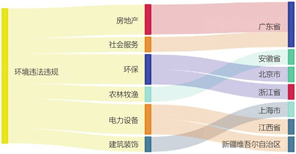 上周9家A股公司袒露
环境风险 隧道股份控股企业被罚百万 时时快讯