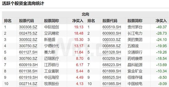 白酒继续去杠杆，飞天茅台逼近2100元 白酒继承
去杠杆，飞天茅台逼近2100元 时时快讯