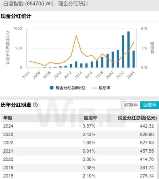 白酒继续去杠杆，飞天茅台逼近2100元 白酒继承
去杠杆，飞天茅台逼近2100元 时时快讯