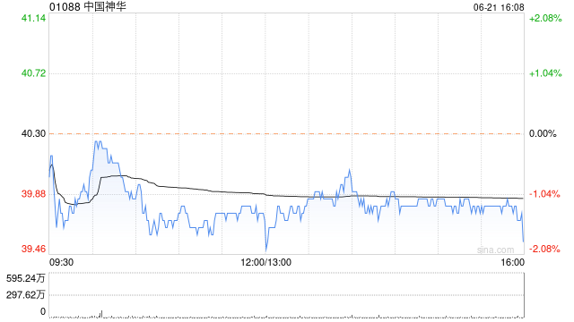 中国神华将于8月21日派发末期股息每股2.491港元 时时快讯