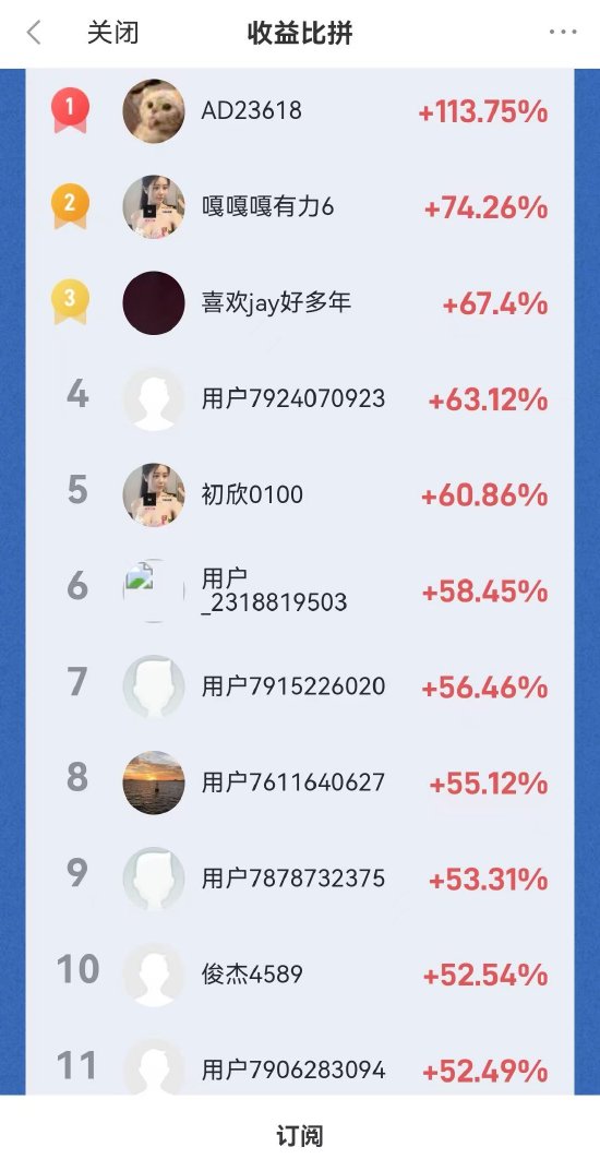 最高收益率达114%，百人瓜分千元大奖！2024A股模仿
买卖
业务
年中大赛-第三周收益榜嘉奖
名单火热出炉 最高收益率达114%，百人瓜分千元大奖！2024A股模仿
买卖
业务
年中大赛-第三周收益榜嘉奖
名单火热出炉 时时快讯