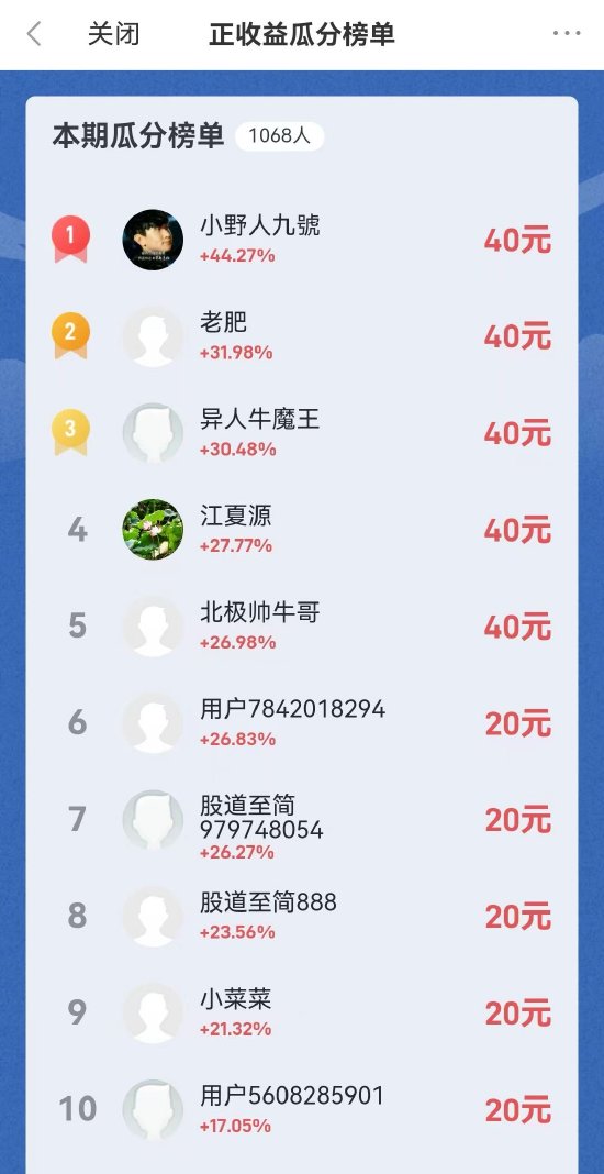 最高收益率达114%，百人瓜分千元大奖！2024A股模仿
买卖
业务
年中大赛-第三周收益榜嘉奖
名单火热出炉 最高收益率达114%，百人瓜分千元大奖！2024A股模仿
买卖
业务
年中大赛-第三周收益榜嘉奖
名单火热出炉 时时快讯