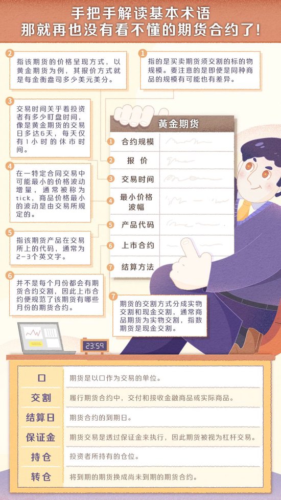 【漫画期货】看不懂的期货合约? 手把手教你解读基本术语 【漫画期货】看不懂的期货合约? 手把手教你解读根本
术语 时时快讯