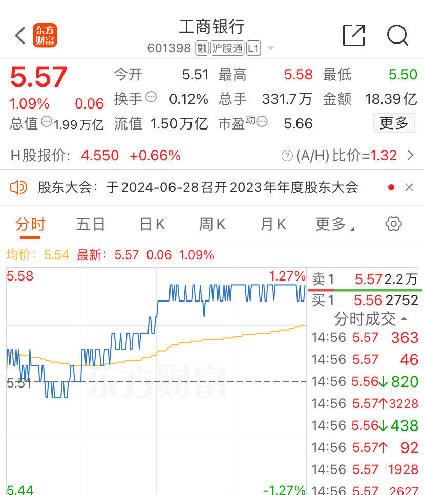 A股市值“一哥”换人，茅台被“宇宙行”超越！茅台出手，股价逆势翻红 A股市值“一哥”换人，茅台被“宇宙行”逾越
！茅台脱手
，股价逆势翻红 时时快讯