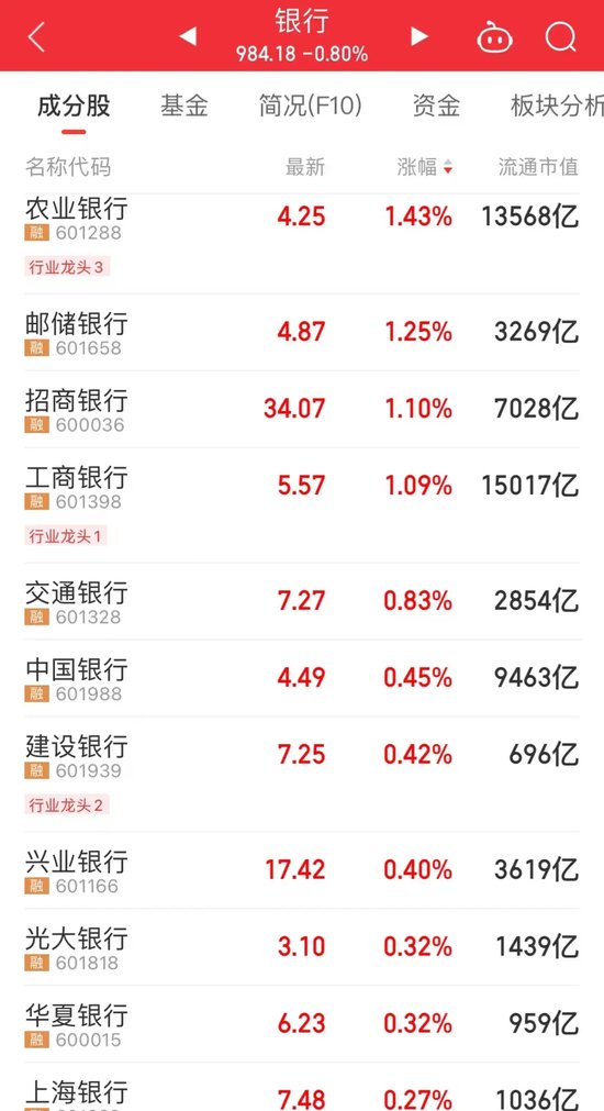 神秘资金入场？护盘模式开启！午后突然拉升，热门股连收两个20cm涨停，这一板块逆市上涨，上市公司积极布局 秘密
资金入场？护盘模式开启！午后忽然
拉升，热门股连收两个20cm涨停，这一板块逆市上涨，上市公司积极布局 时时快讯