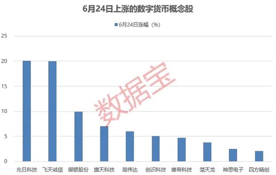 神秘资金入场？护盘模式开启！午后突然拉升，热门股连收两个20cm涨停，这一板块逆市上涨，上市公司积极布局 秘密
资金入场？护盘模式开启！午后忽然
拉升，热门股连收两个20cm涨停，这一板块逆市上涨，上市公司积极布局 时时快讯
