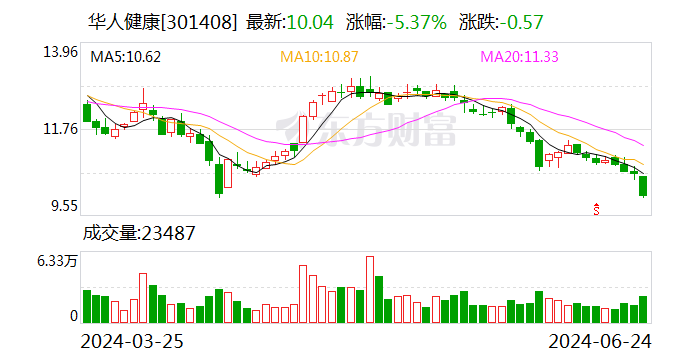 华人康健
拟收购百姓缘大药房46.01%股权 美满
业务网络布局 时时快讯
