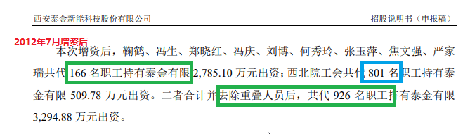 泰金新能IPO募资15亿元是净资产4倍 估值一年激增50亿员工持股平台浮盈30倍 大规模代持真实性待检 泰金新能IPO募资15亿元是净资产4倍 估值一年激增50亿员工持股平台浮盈30倍 大规模代持真实性待检 时时快讯