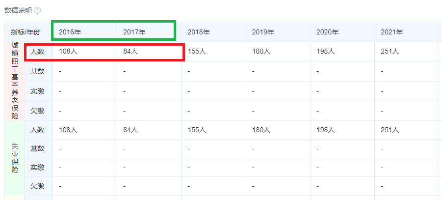 泰金新能IPO募资15亿元是净资产4倍 估值一年激增50亿员工持股平台浮盈30倍 大规模代持真实性待检 泰金新能IPO募资15亿元是净资产4倍 估值一年激增50亿员工持股平台浮盈30倍 大规模代持真实性待检 时时快讯