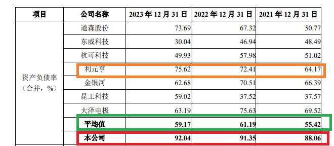 泰金新能IPO募资15亿元是净资产4倍 估值一年激增50亿员工持股平台浮盈30倍 大规模代持真实性待检 泰金新能IPO募资15亿元是净资产4倍 估值一年激增50亿员工持股平台浮盈30倍 大规模代持真实性待检 时时快讯