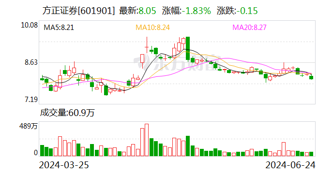 大动作！北京国资拟控股瑞信证券 大动作！北京国资拟控股瑞信证券 时时快讯