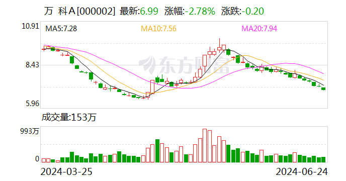 万科 突发利好 万科 突发利好 时时快讯