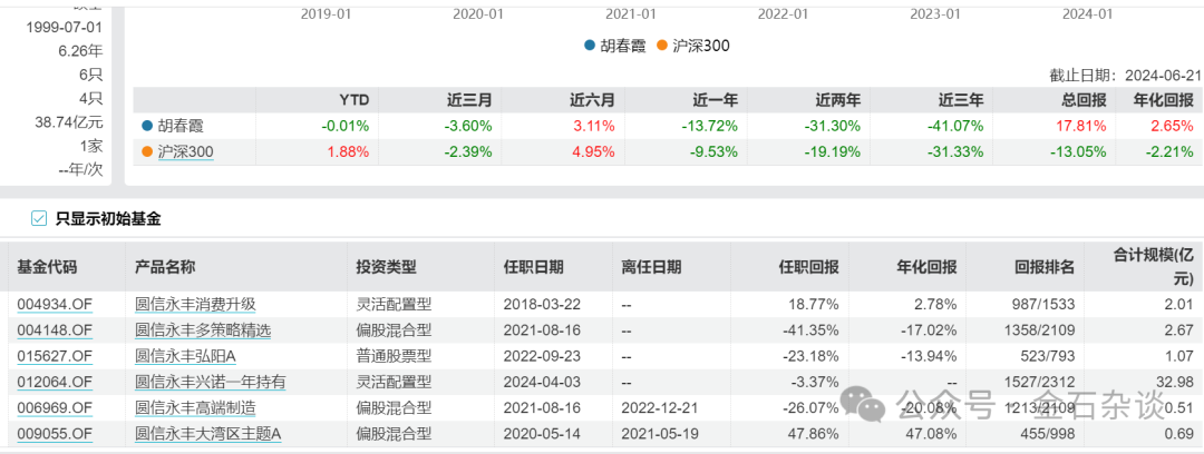 2个亿募不到！筹备三个月，圆信永丰兴盛发行失败... 2个亿募不到！筹办
三个月，圆信永丰郁勃
发行失败... 时时快讯