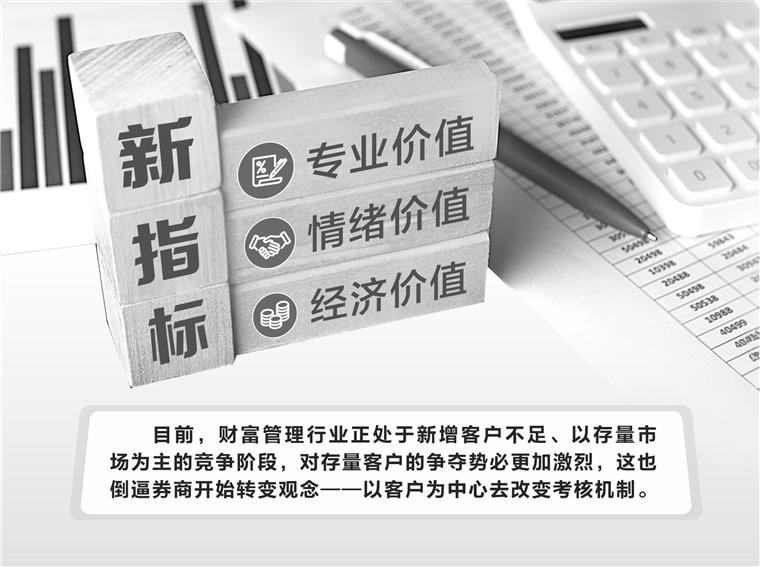 基金贩卖
费率调降趋势难改头部券商欲改投顾观察究
法 时时快讯
