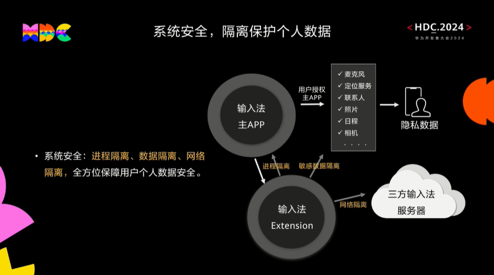华为鸿蒙 HarmonyOS NEXT 系统输入能力升级：支持剪切板识别、智能关联输入信息 华为鸿蒙 HarmonyOS NEXT 体系
输入本领
升级：支持剪切板辨认
、智能关联输入信息 时时快讯