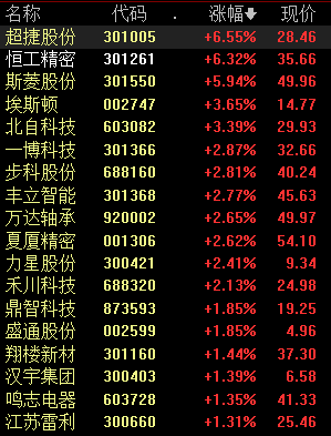 人形呆板
人再迎政策催化，机构：市场潜力或将加快
开释
 时时快讯