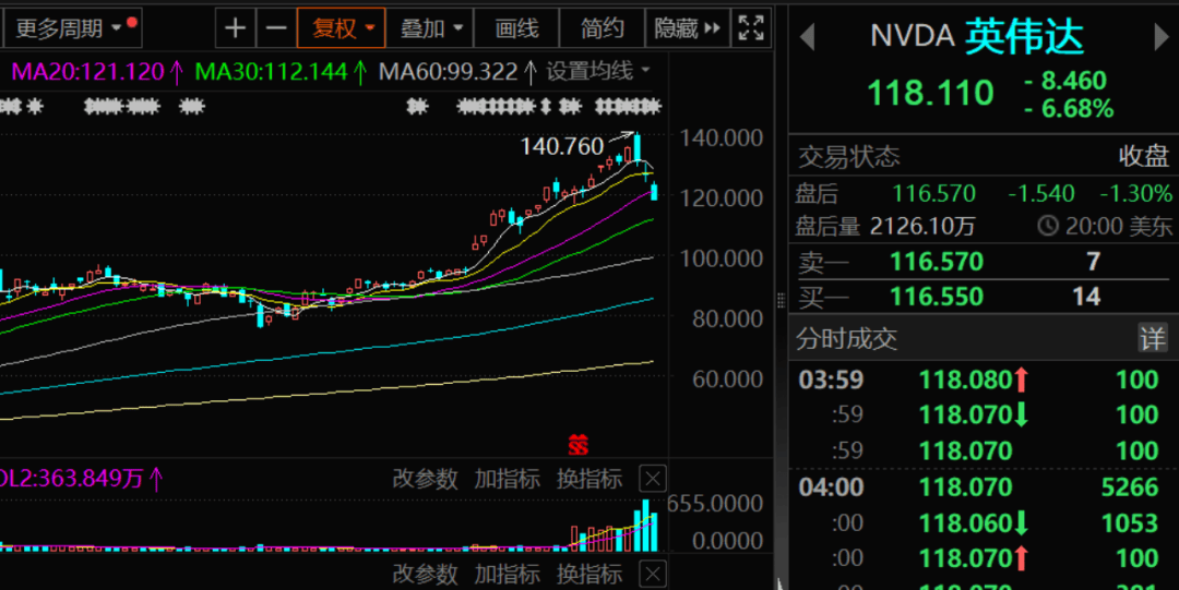 利空突袭！美联储，忽然
动手！ 利空突袭！美联储，忽然
动手！ 时时快讯