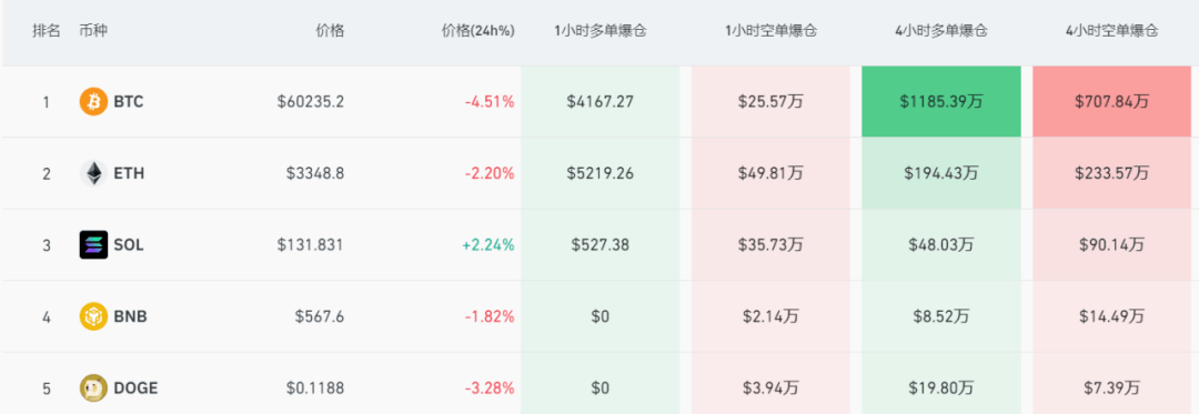 利空突袭！美联储，忽然
动手！ 利空突袭！美联储，忽然
动手！ 时时快讯